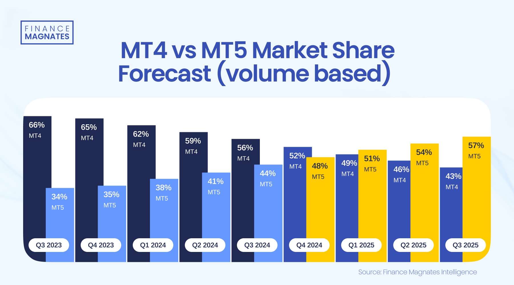 A股市场动态 | 创业板指下跌0.2% 数字货币与有色金属板块表现不佳